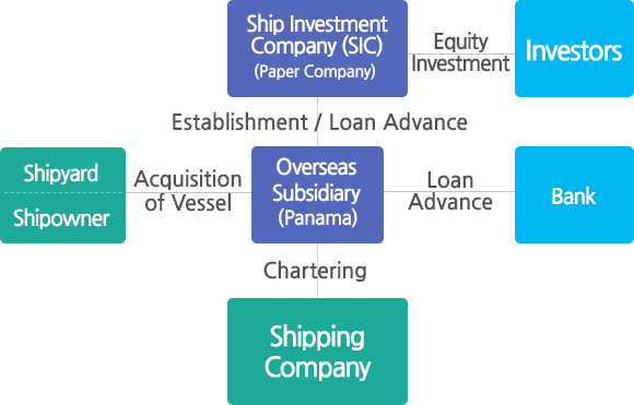 Business Scope