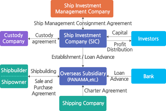 Transaction Flows